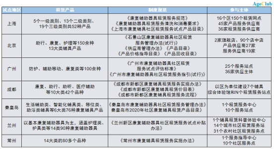 新知达人, 深度 | 瞄准1.9亿老年人的健康刚需！中国辅具租赁市场按下“快进键”
