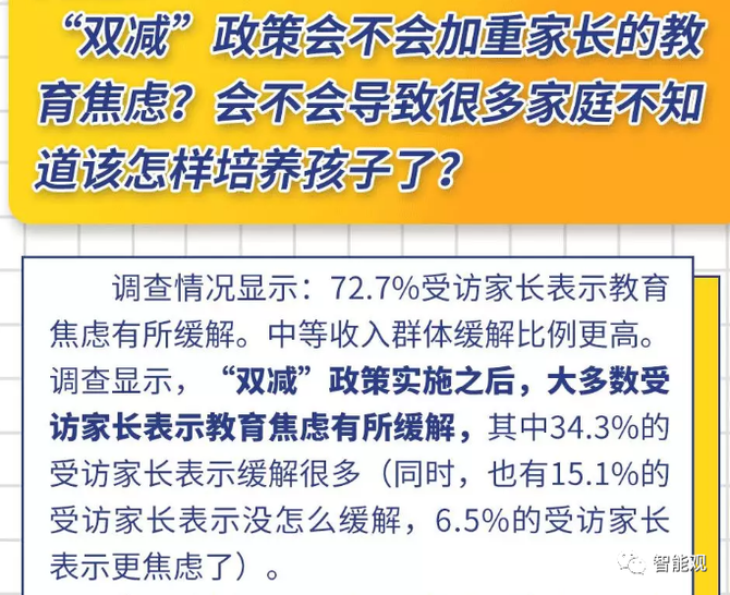 新知达人, 双减之后,我们的孩子会不会更幸福?