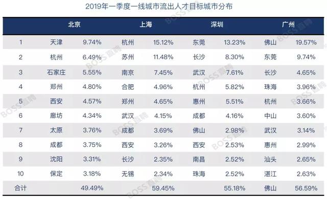 新知图谱, 别管996争议,还是先看看你的薪水有没有拖你城市的后腿吧