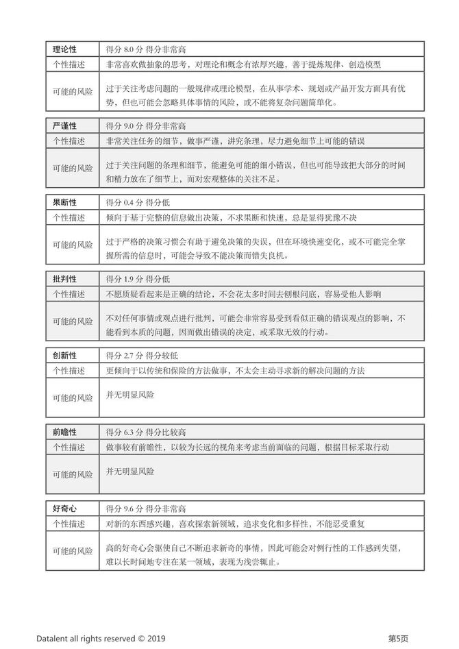 新知达人, 15位大师谈「领导力的8项核心修炼」