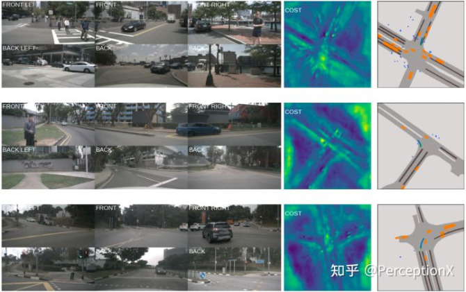 新知达人, 一文解析基于环视相机的端到端自动驾驶框架