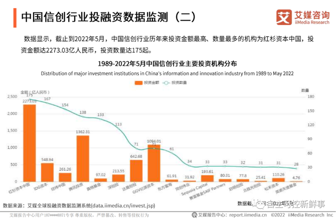 2022年中國信創行業發展研究行業概況產業全景企業排行未來趨勢