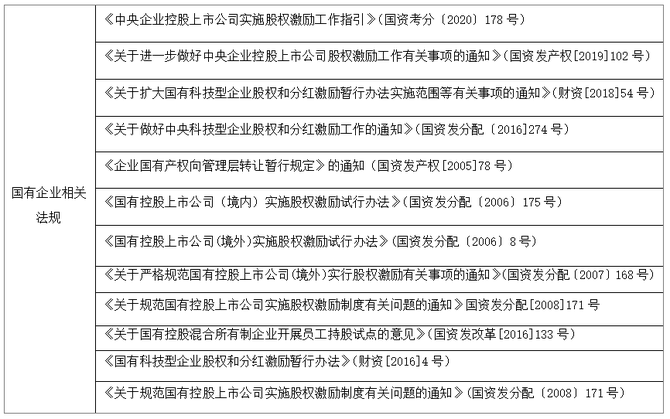 回避→逐级报送国有资产机构审核→股东大会表决(关联股东回避)