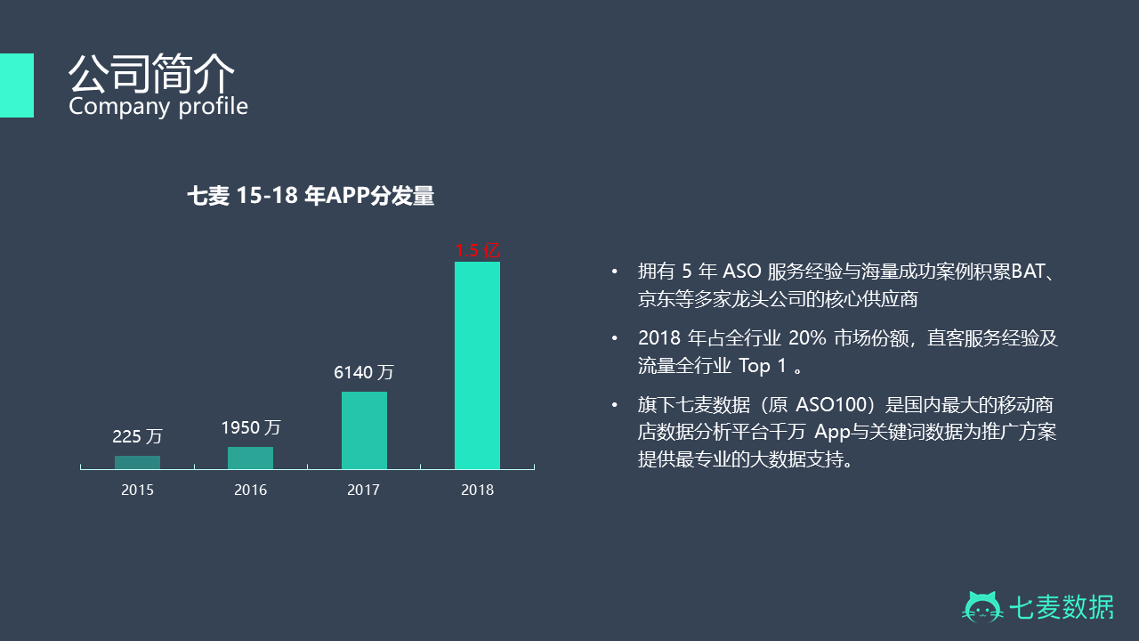 新知选型, 企业信息化, 七麦数据(原ASO100)产品服务套餐