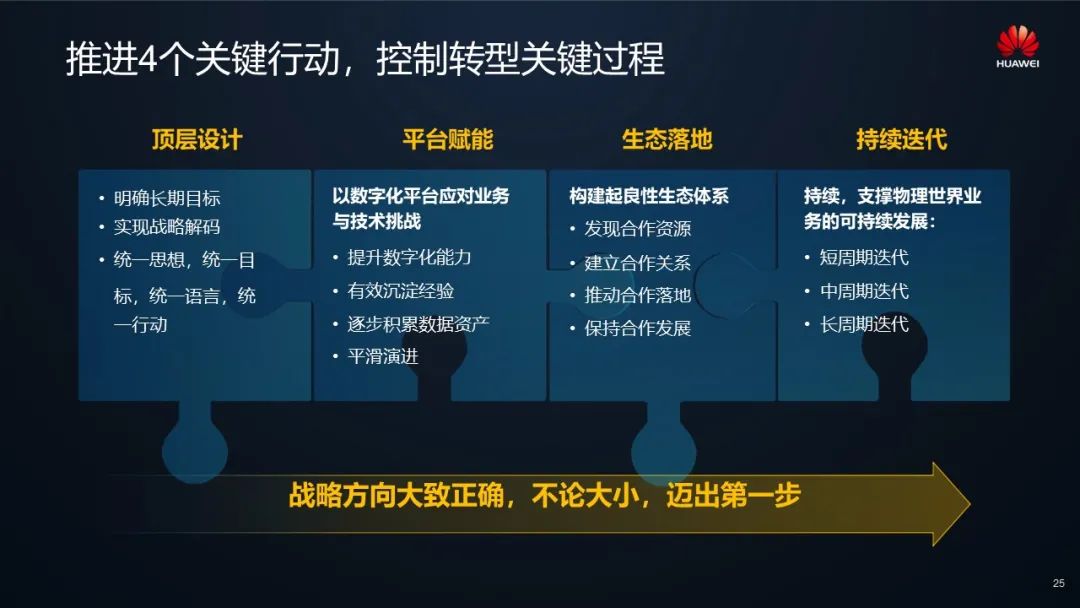 为客户创造价值具备战略决心;以业务与技术为双轮驱动转型成功要素