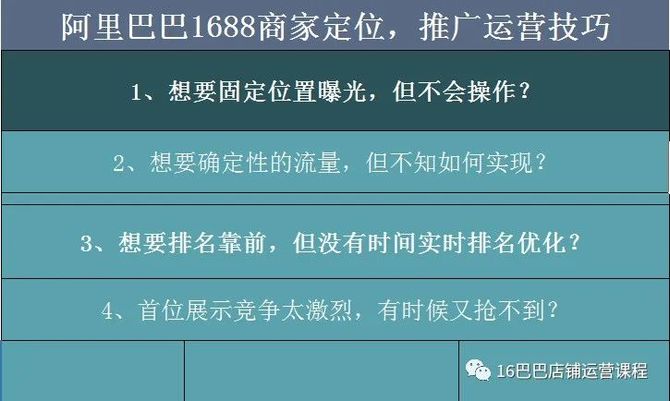 学习阿里巴巴店铺运营, 1688定位推广和首位推广的区别及运营技巧