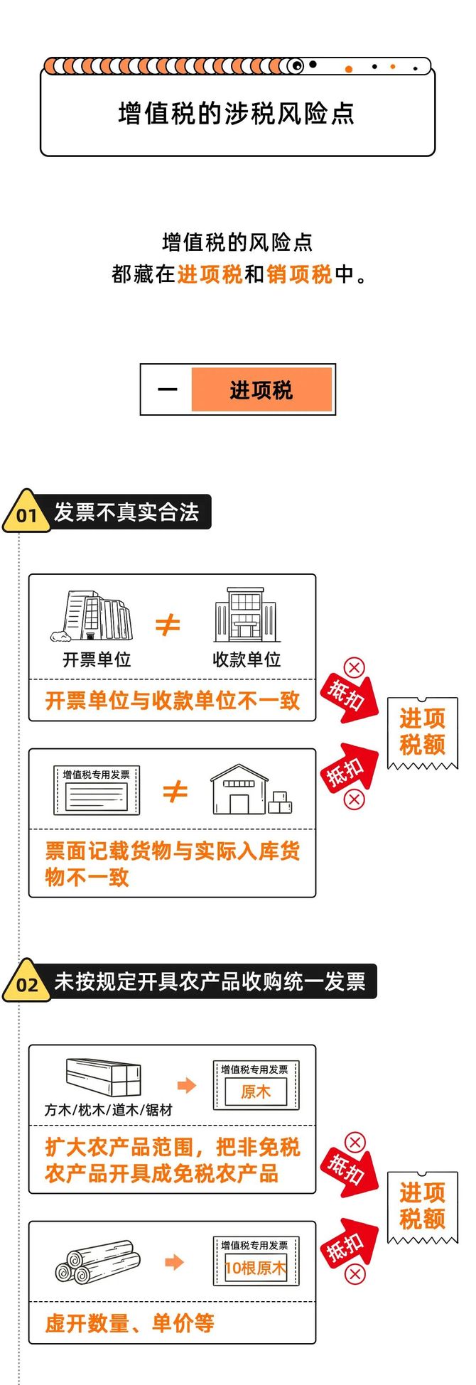 新知达人, 金税四期15类功能40项风险提示