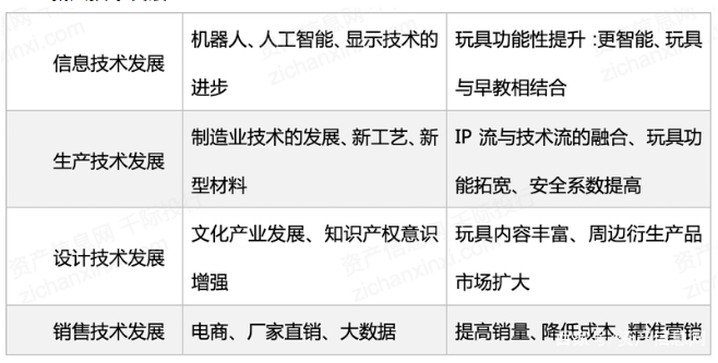 刘大大, 分享一个关于潮玩行业的竞品分析报告