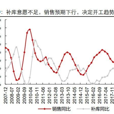 <长江证券>房地产行业2022年投资策略：地产迎强阿尔法，物业左侧机会已现