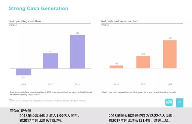 新知图谱, 三分钟带你读懂互联网医美第一股——新氧上市路演资料