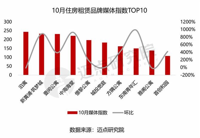 2024年10月住房租赁产业发展报告(图8)