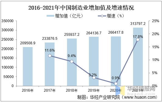 中國的經濟發展已由高速增長階段逐步轉入高質量發展階段,政府更加