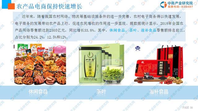 新知达人, 中商产业研究院:《2019年中国农村电商行业市场前景研究报告》发布
