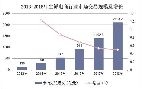 2018年中国冷冻冷藏食品行业及细分市场发展现状分析 华经情报网 商业新知