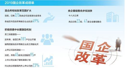 激发微观主体活力,推动企业兼并重组……2019年,国企改革蹄疾步稳