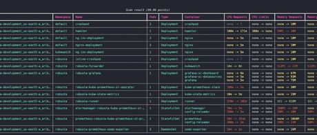 Robusta KRR  - 一个优化 Kubernetes 资源分配工具