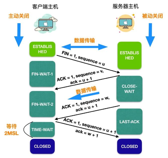 网络服务器的核心功能究竟包括哪些？  第1张