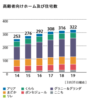 养老机构 日本养老 行业动态 中老年人|深度剖析日本上市养老企业前3强：企业概要、服务内容、经营指标、风险