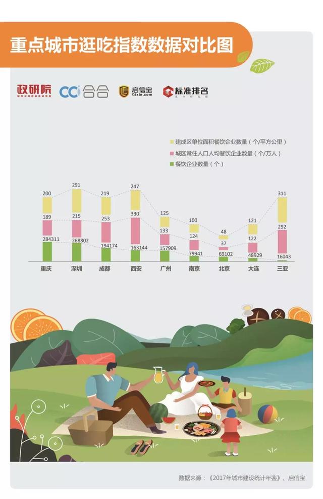 新知图谱, 所有的乡愁都是因为馋!2019中国城市逛吃指数排行榜发布