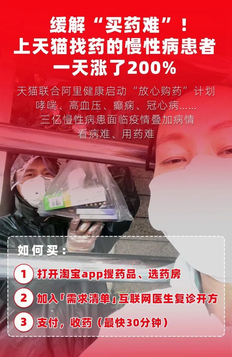 在天貓找藥的慢性病患者一天內增長200%