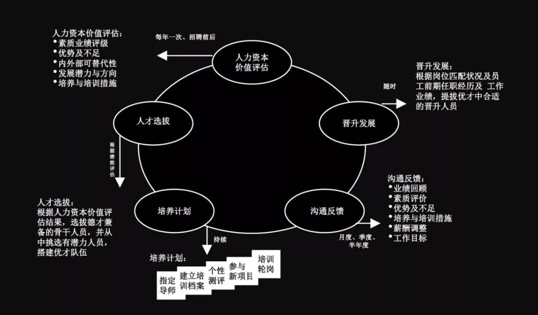 新知图谱, 从管理时代到运营时代，人力资源产业的盛大契机即将到来