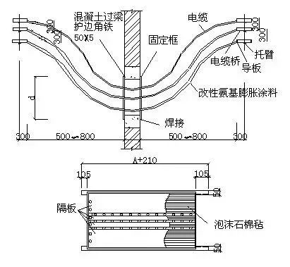 蓄电池组架安装规范_消防支架安装规范图集_电缆桥架安装规范标准图集