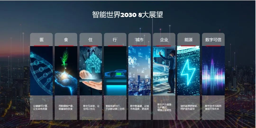 华为发布《智能世界2030》报告,多维探索未来十年趋势