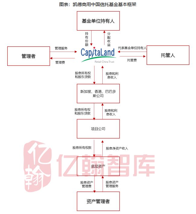 新知图谱, 深度丨关于国内REITs产品发展研究
