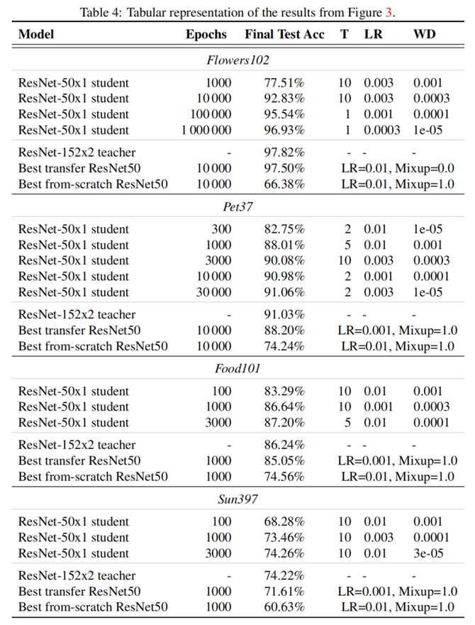 新知达人, ResNet50 文艺复兴 | ViT 原作者让 ResNet50 精度达到82.8%,完美起飞!!!