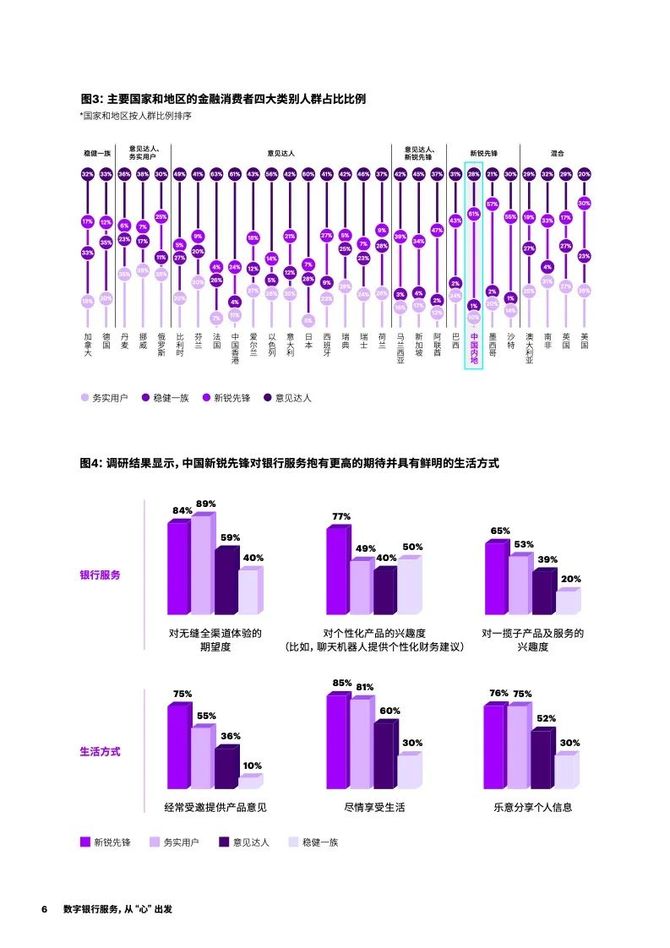 2021年全球及中國金融消費者調研報告