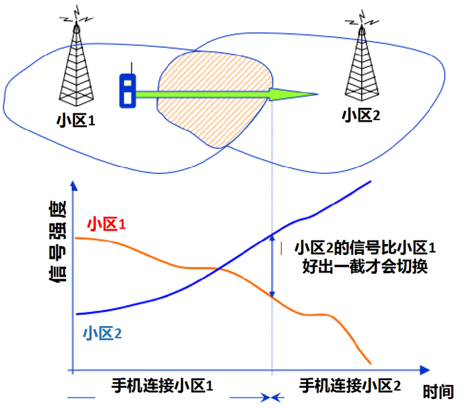 技术最前沿, 蜂窝，到底跟移动通信网有啥关系？