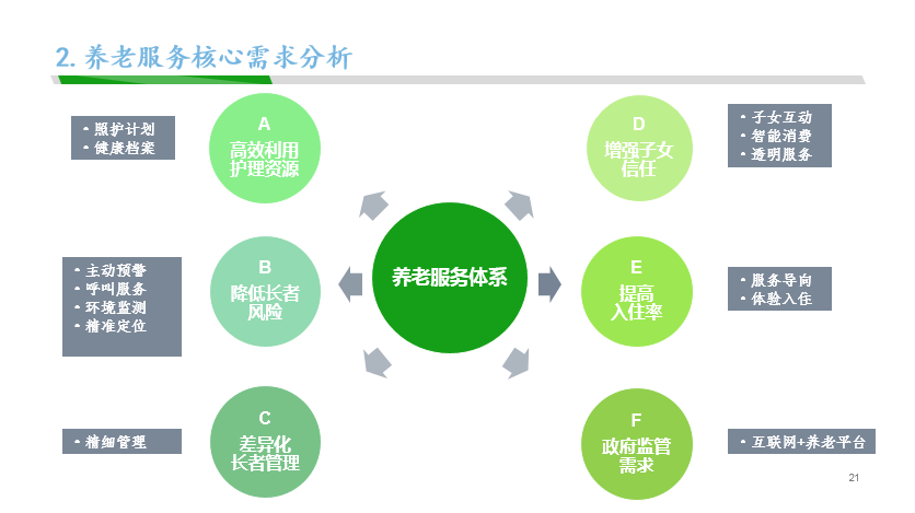 新知图谱, 麦麦养老：养老照护服务关键痛点及智慧养老解决路径实践案例解析