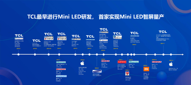 新知达人, 98Q10G发布，TCL为何在Mini LED巨幕电视“难逢对手”？