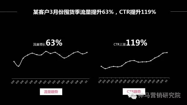 知识图谱,案例 | 神马搜索推广母婴电商行业通案