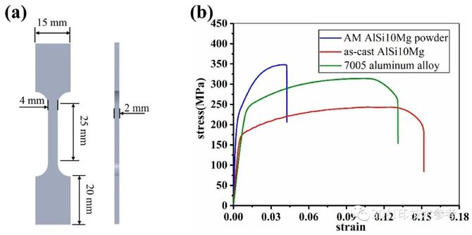 3D打印技术参考, 中科院研究：晶格结构的性能差异，材料、3D打印与传统加工工艺