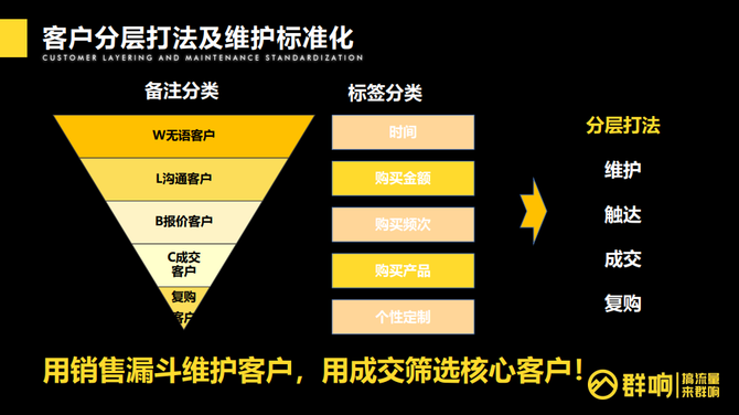 一年賺 10 億的電商大佬如何操盤私域(4000 字實戰分享)_群響-商業新