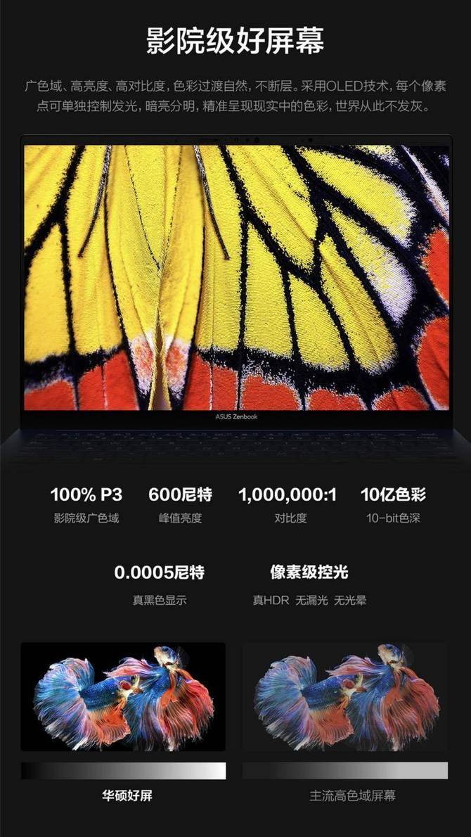 姚科技, 首台酷睿Ultra AI 超轻薄本华硕灵耀14 2024发布