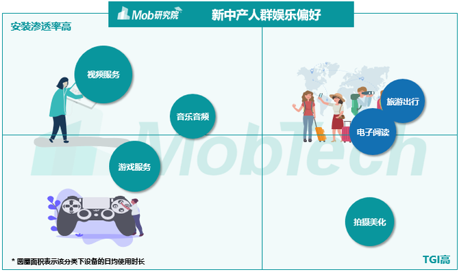 新知达人, 2019中国新中产焦虑洞察