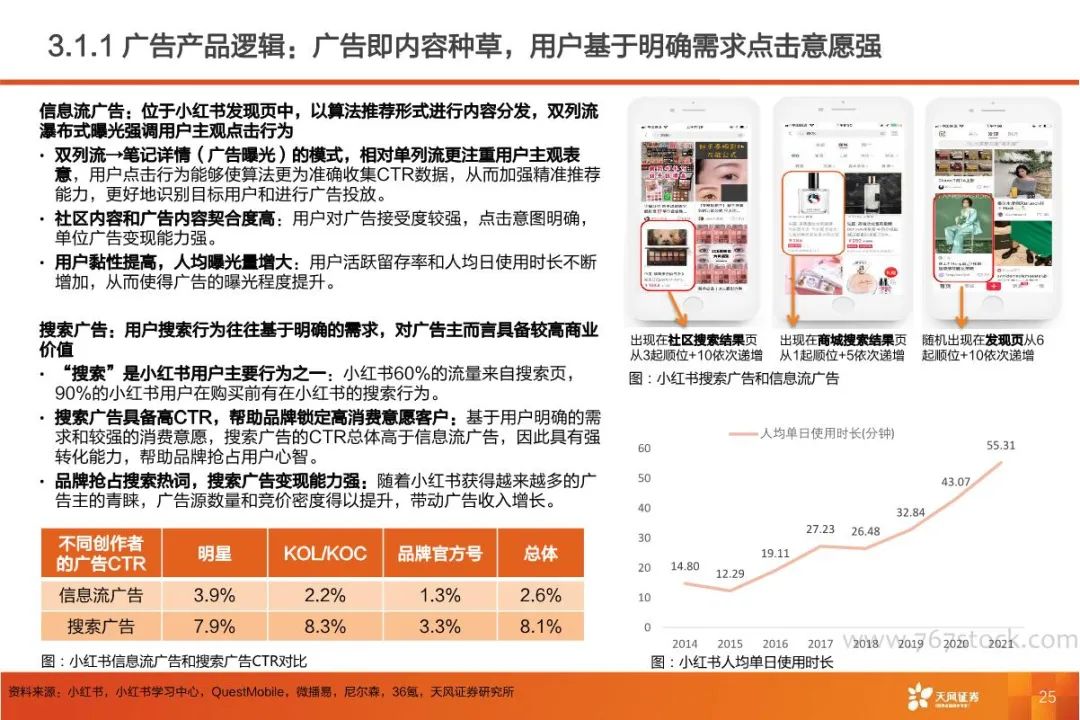 小紅書深耕內容社區掘金種草經濟ppt