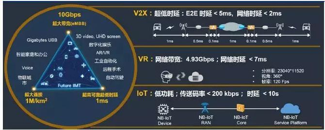 深入探索邊緣計算物聯網和5g時代的技術趨勢