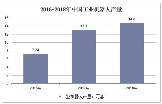 新知图谱, 2018年中国智能制造行业运行现状,智能制造将是"十三五"发展重点