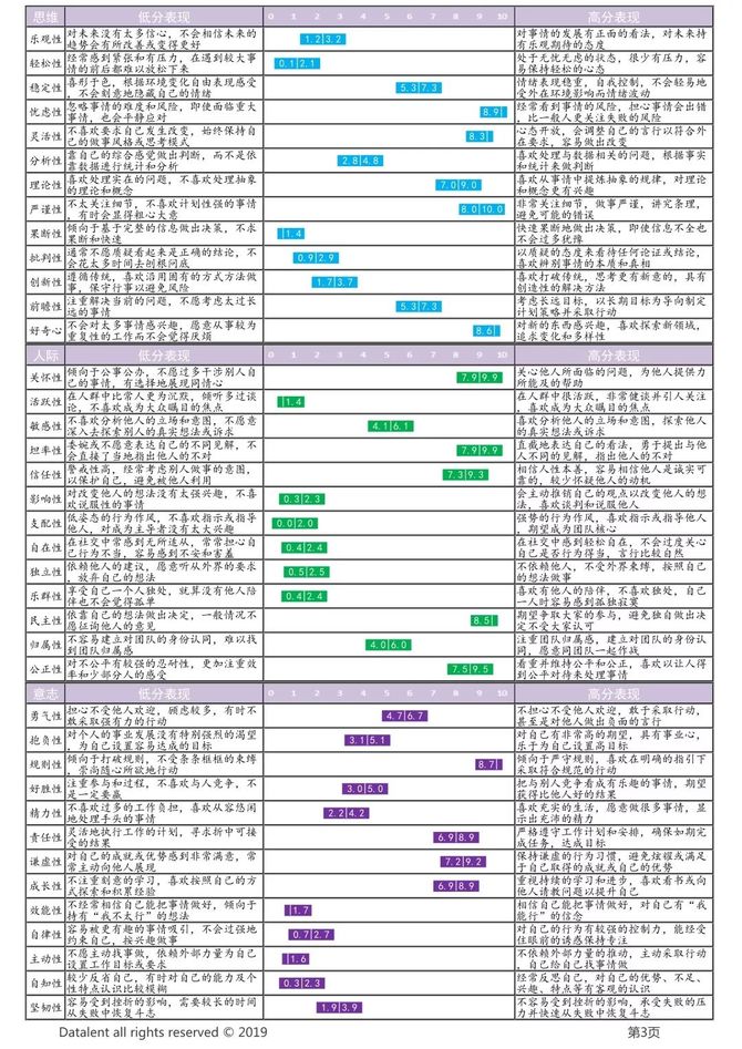 新知达人, 15位大师谈「领导力的8项核心修炼」