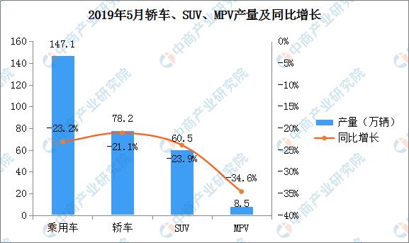 新知图谱, 5月上汽通用销量第一!轿车、SUV、MPV、新能源车型排名出炉
