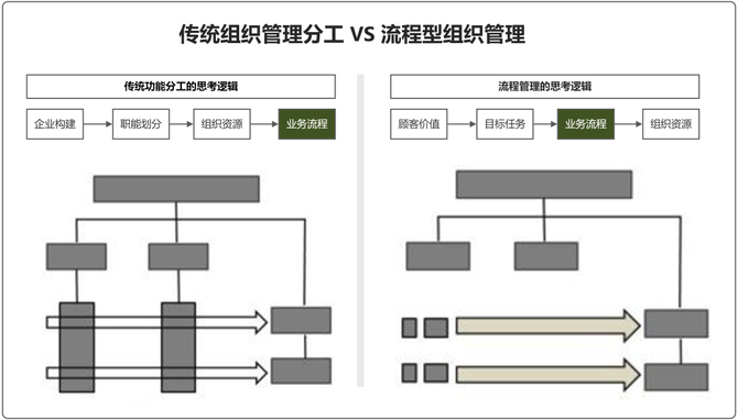 比如,協同,dao(理想狀態下的去中心化自律組織),阿米巴,精益創業