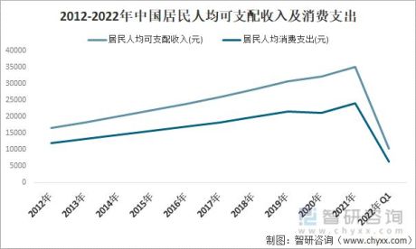 【速览】2021年中国健身行业发展现状分析：疫情之下，健身房经营受阻，在线健身热度持续高涨[图]