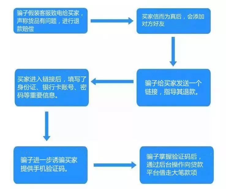 新知图谱, 法律专业研究生,被一个电话骗走9万5!套路太深你也可能中招……