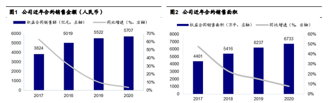 柠檬云财税, 碧桂园90后出纳被抓！挪用4800万打赏主播、打游戏、交女友。。。