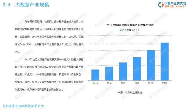 新知图谱, 我国大数据产业规模突破6000亿元,2019大数据产业市场前景研究分析
