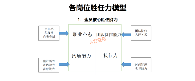 員工勝任力模型xls