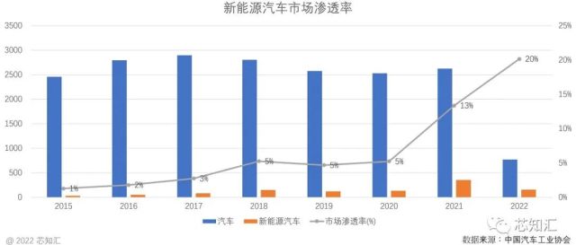 中国车规级微控制器(MCU)企业融资情况